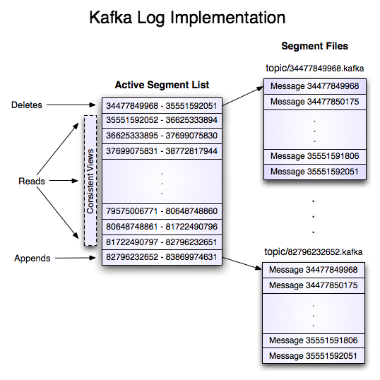 Kafka Storage Image