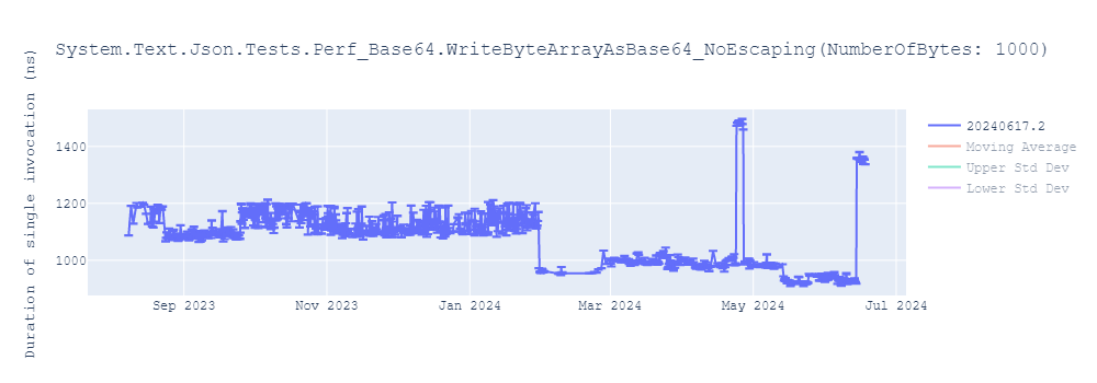 graph