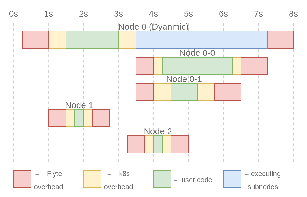 node-runtime