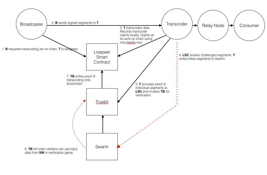 Protocol Visual Overview