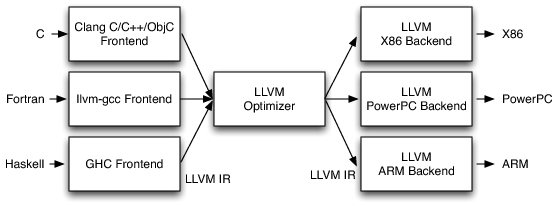 Engineering antivirus evasion