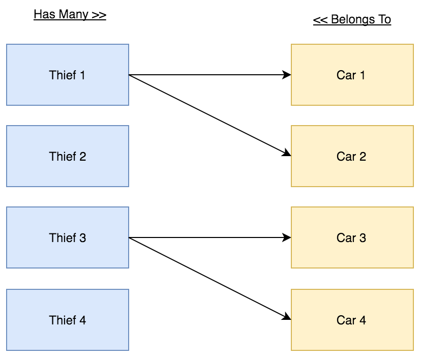 Diagram