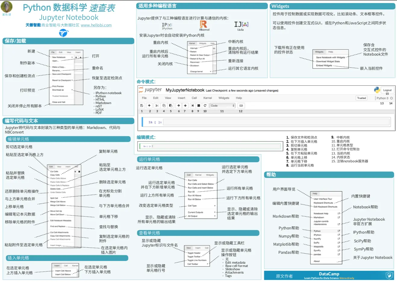 Python数据科学速查表 - Jupyter Notebook