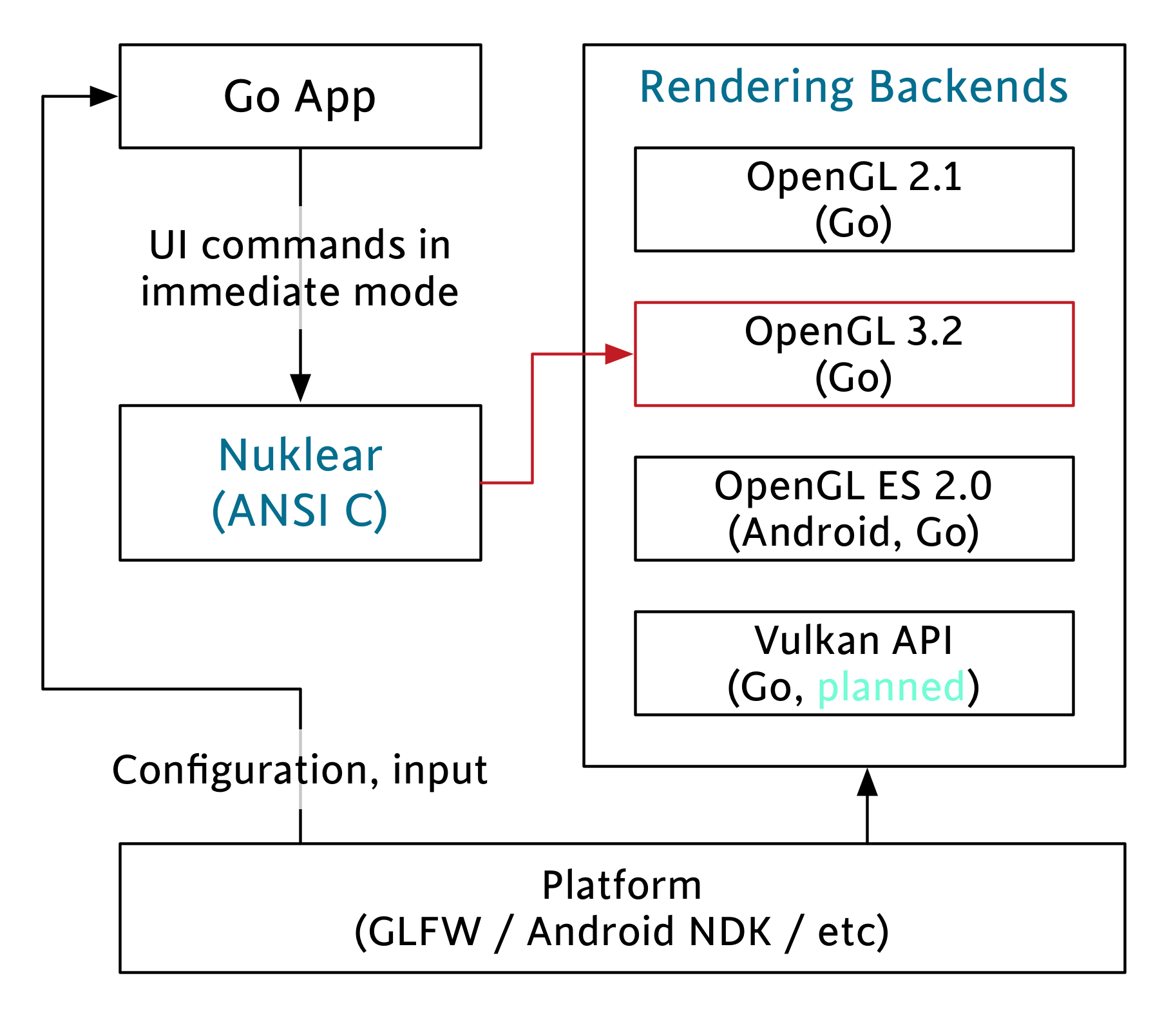 nuklear golang architecture