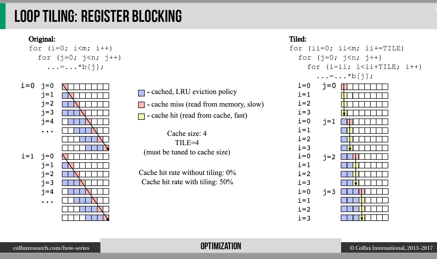 loop-tiling.png