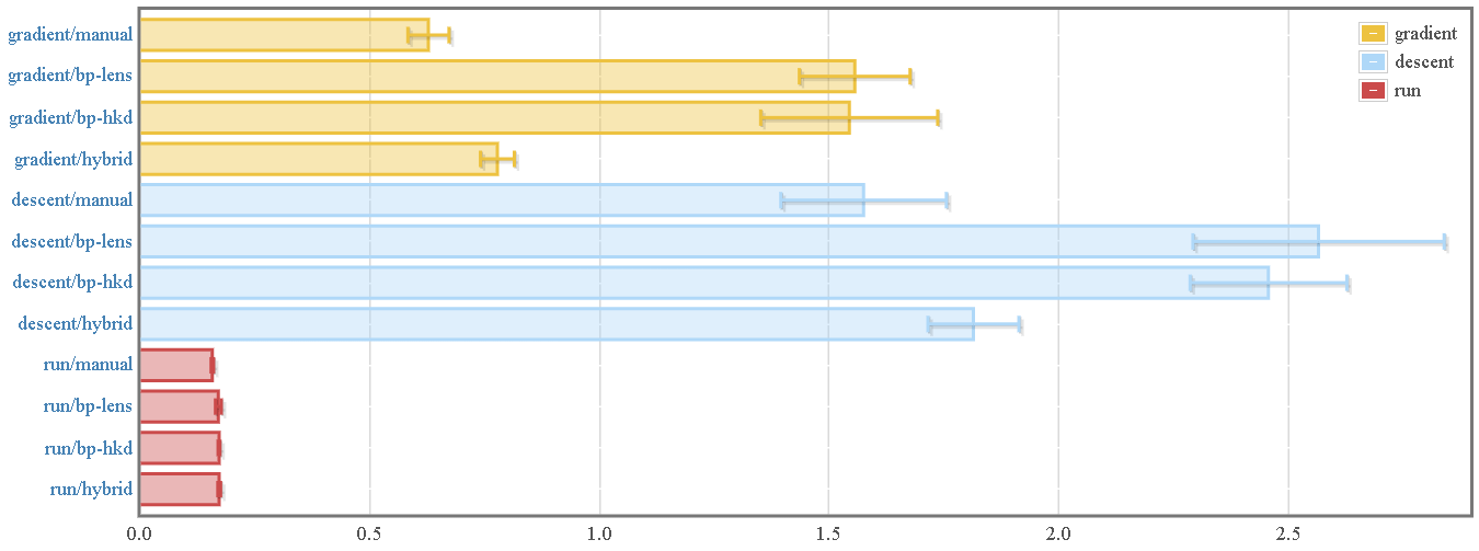 benchmarks