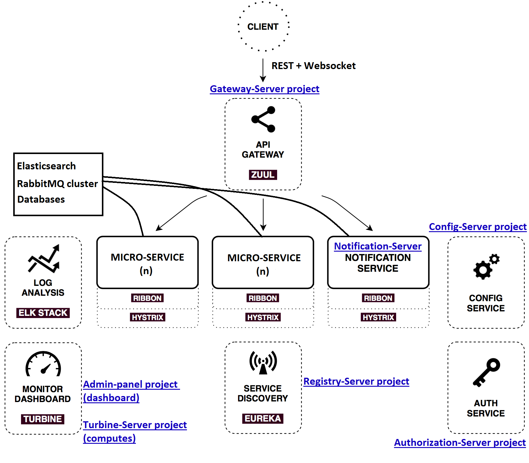 backend-architecture-high-lvl.png