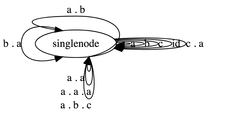 A graph with 27 edges