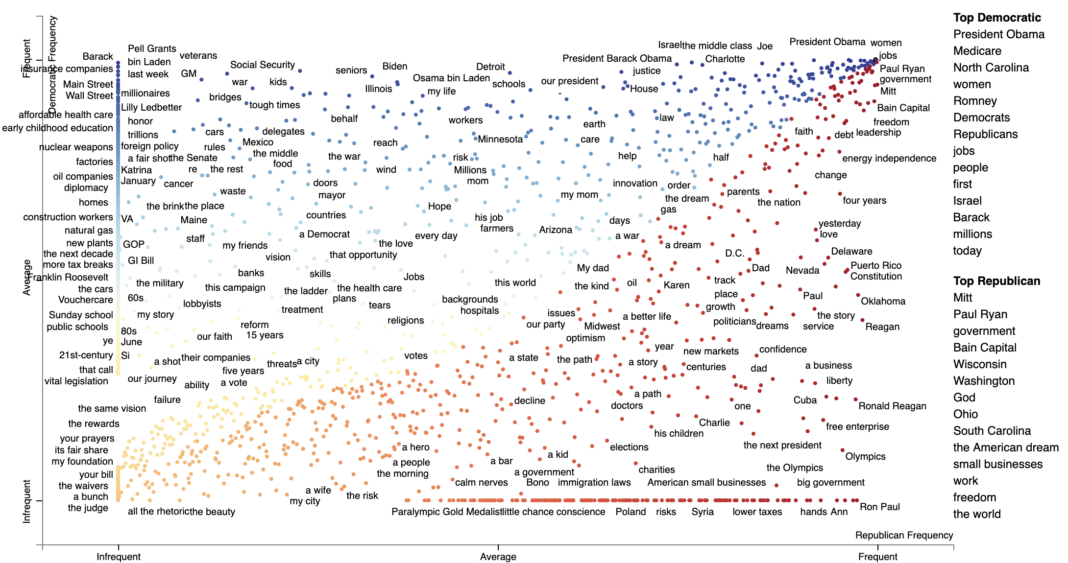 PyTextRankProminenceScore.html