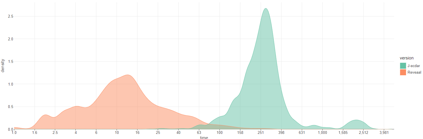 Density Plot