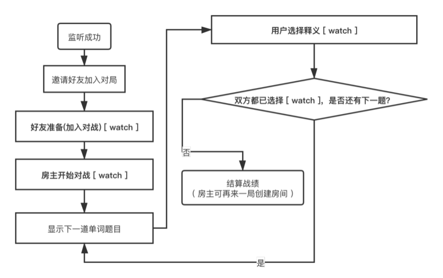 好友对战