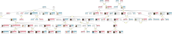 Sample All-in-one tree