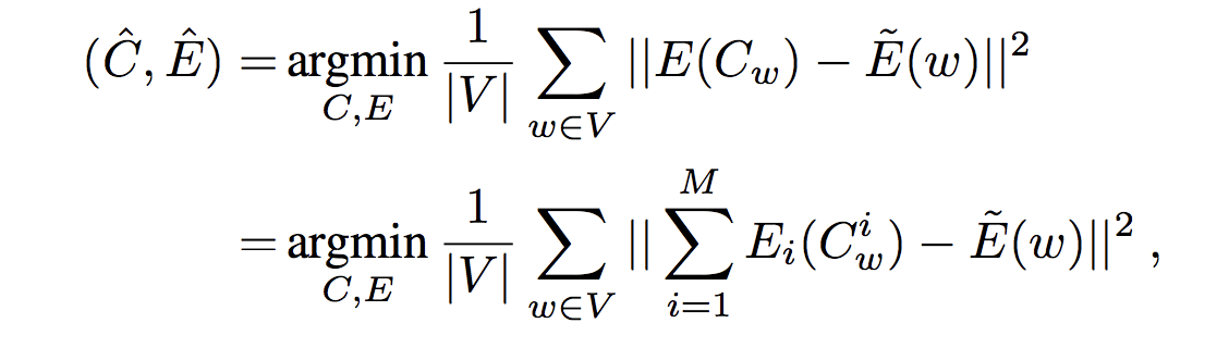 loss function