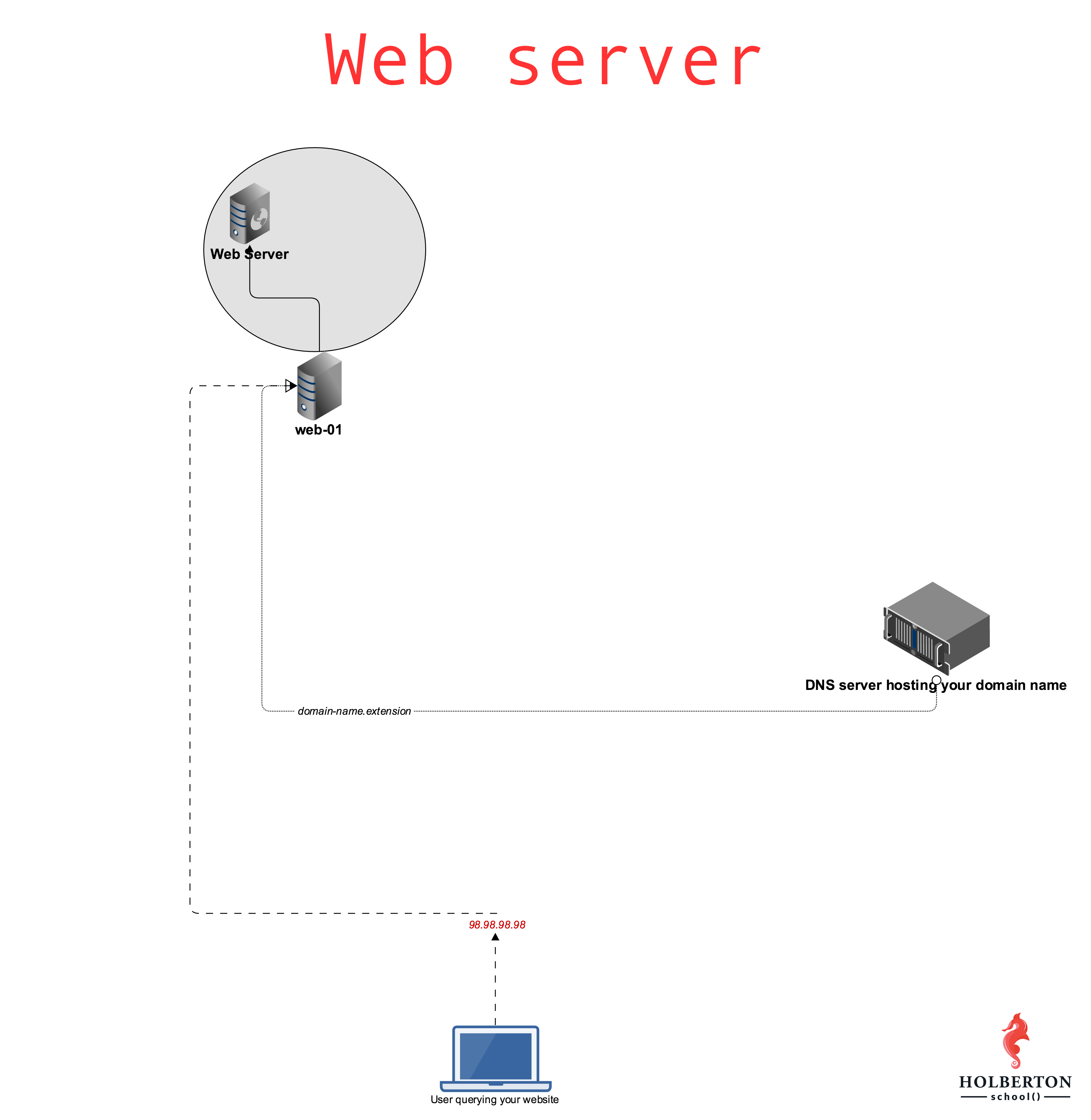 web-server