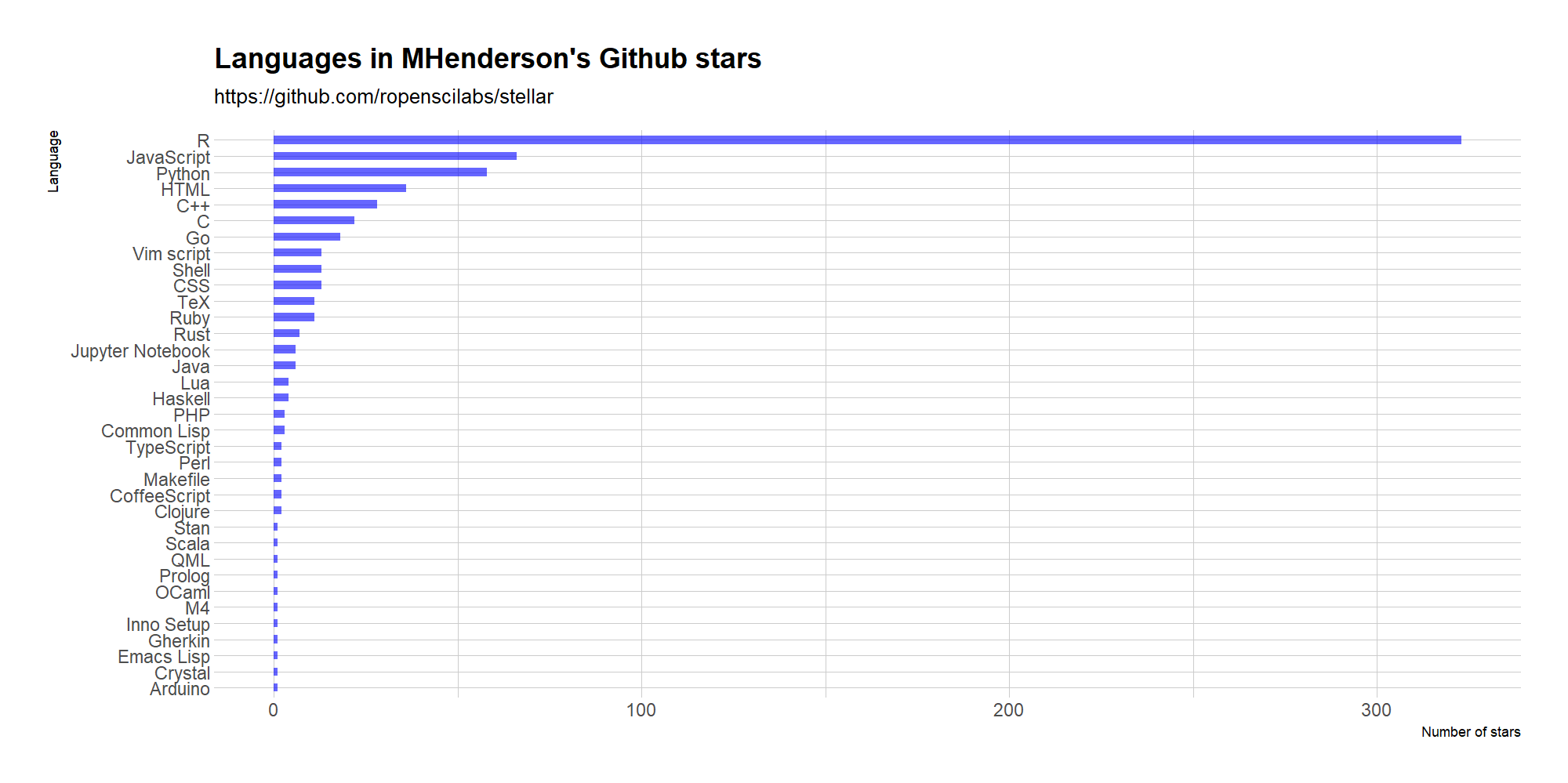 plot of chunk unnamed-chunk-2