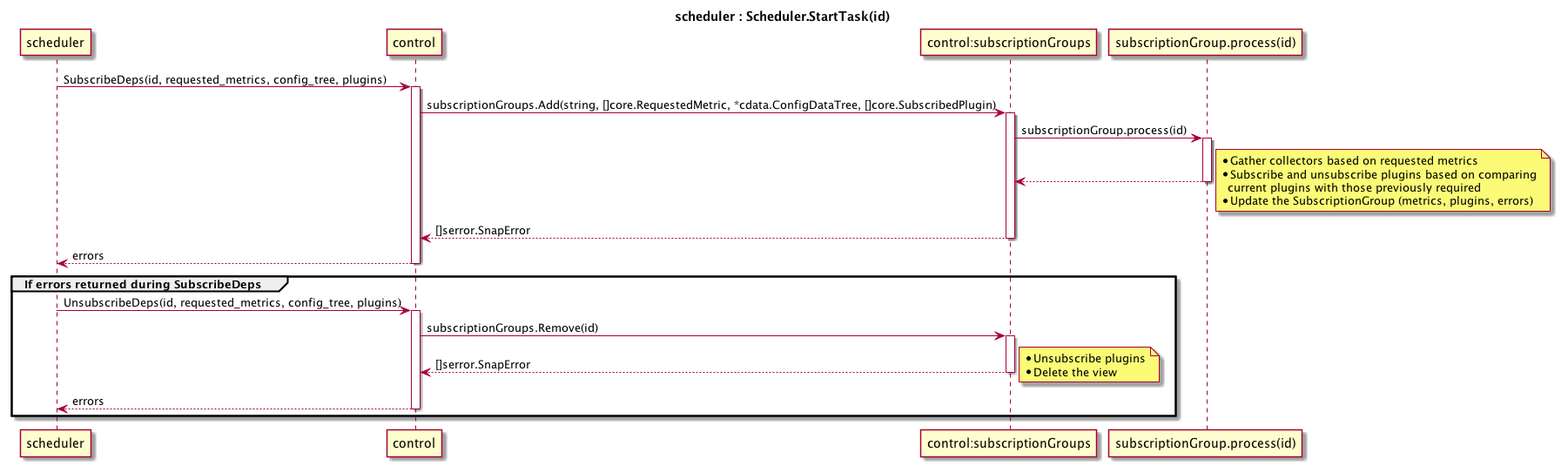 start_task