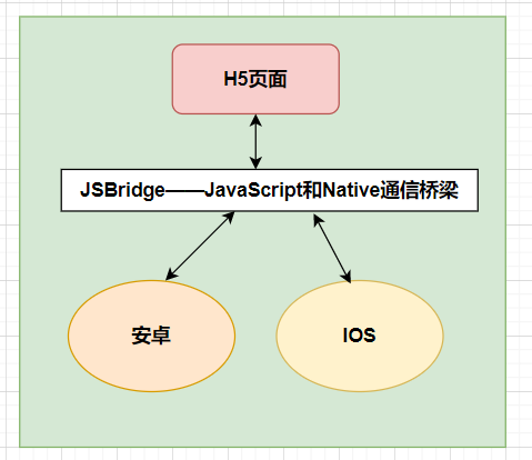 关系图