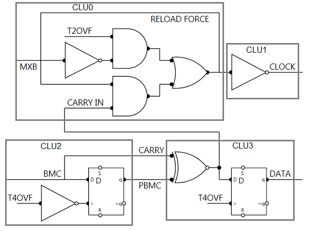 BMC Decoder Implementation