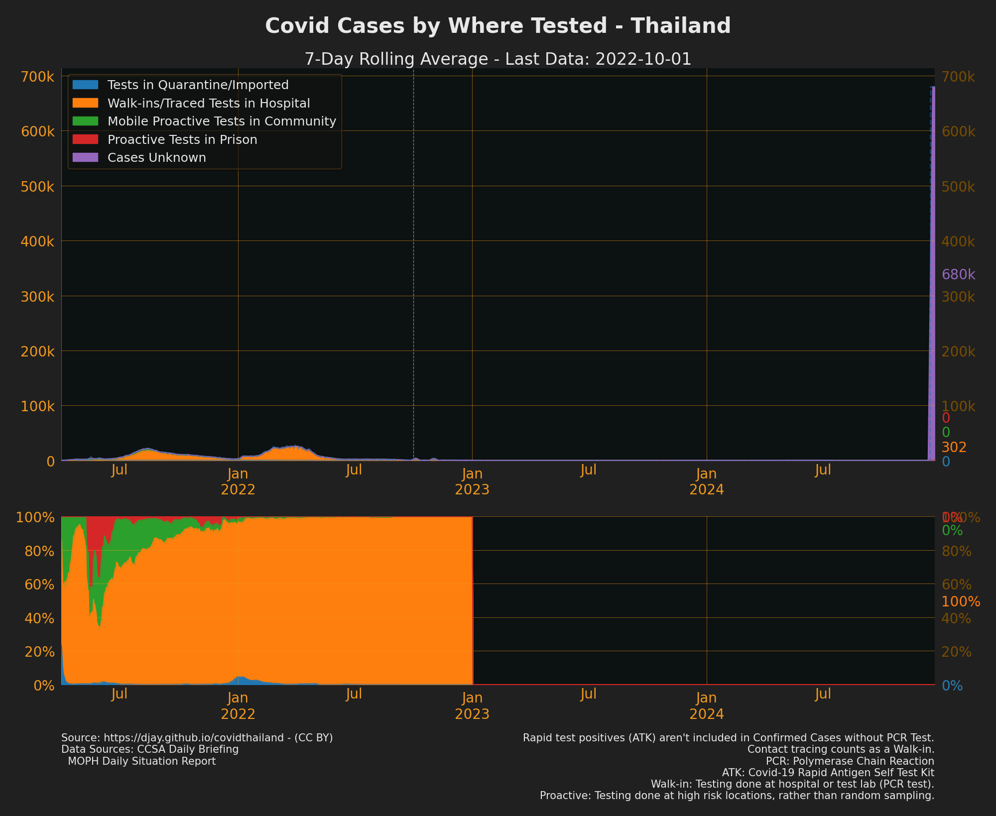 Source of Confirmed Cases