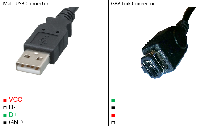 USBPinout