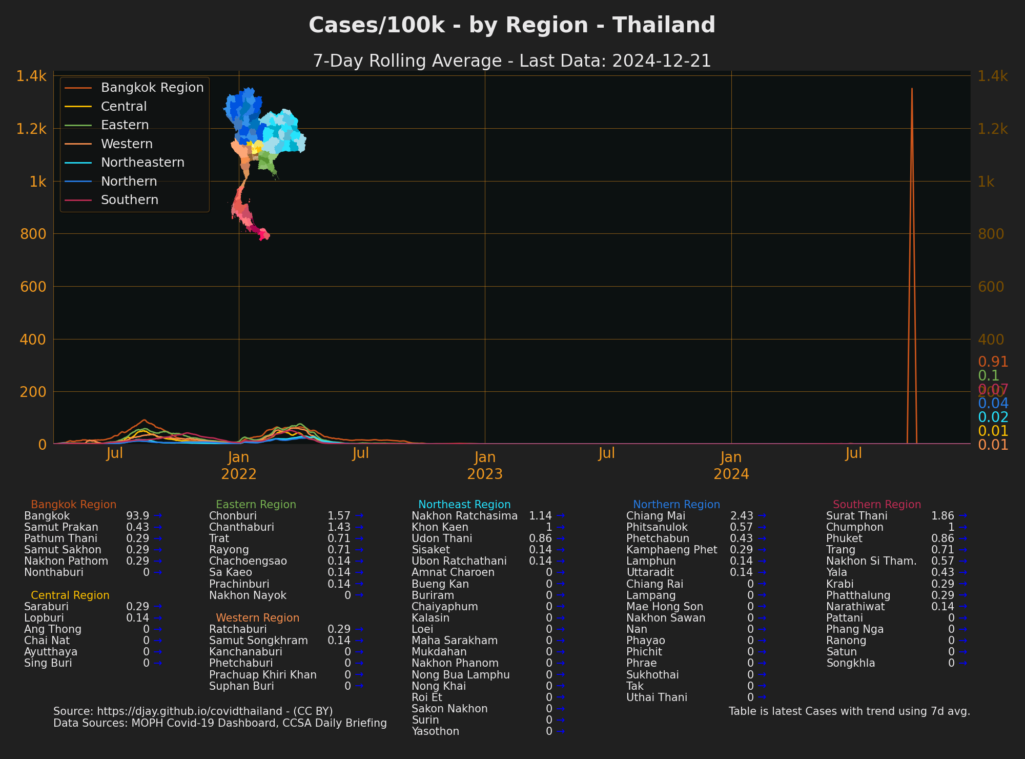 Cases/100k by Region