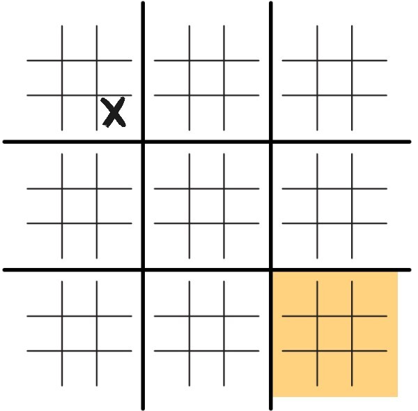 An Ultimate Tic-Tac-Toe Grid after one move