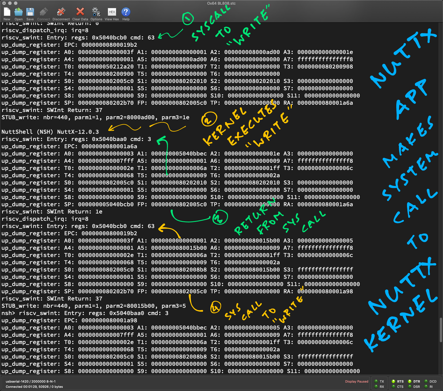 NuttX App calls NuttX Kernel