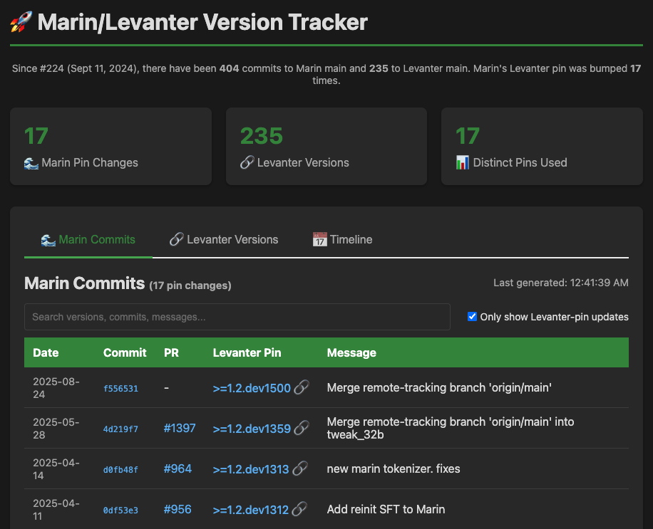 Marin/Levanter Version Tracker