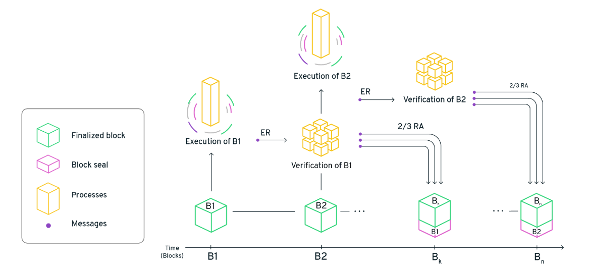 proof of stake