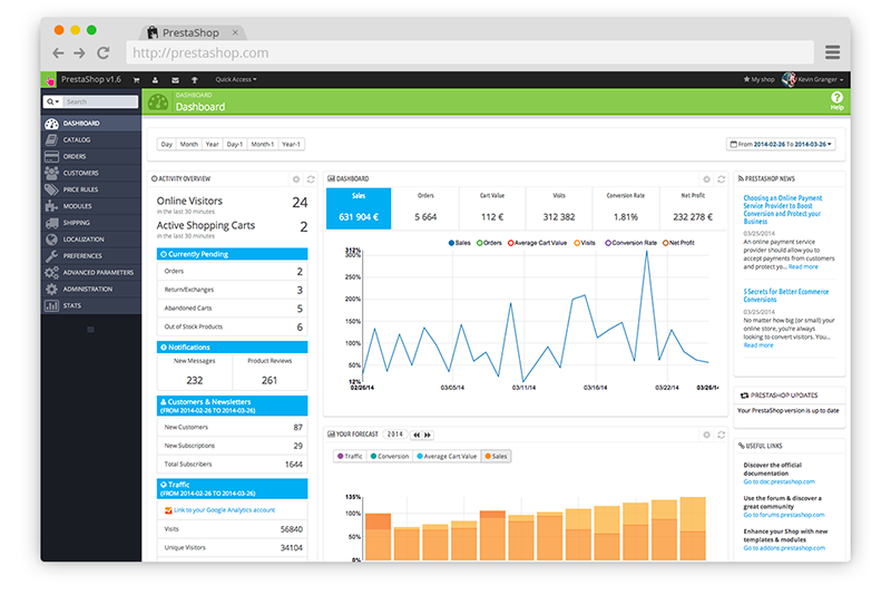 PrestaShop's back office dashboard