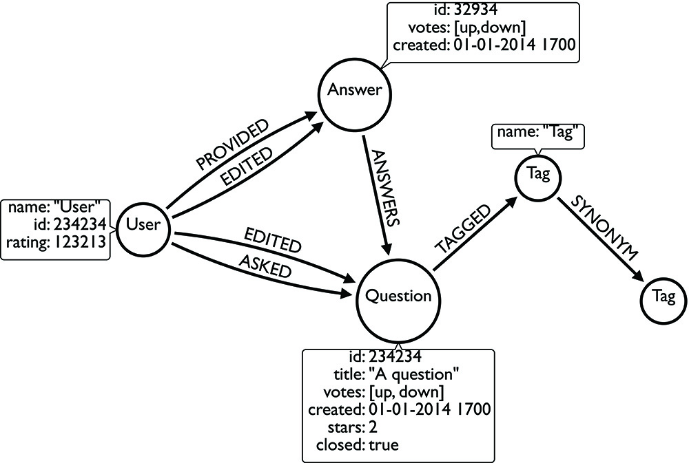 load json from url as data