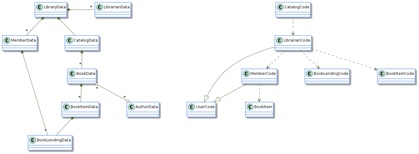 data-code-relation2.png