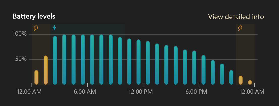 Battery stat on Z13