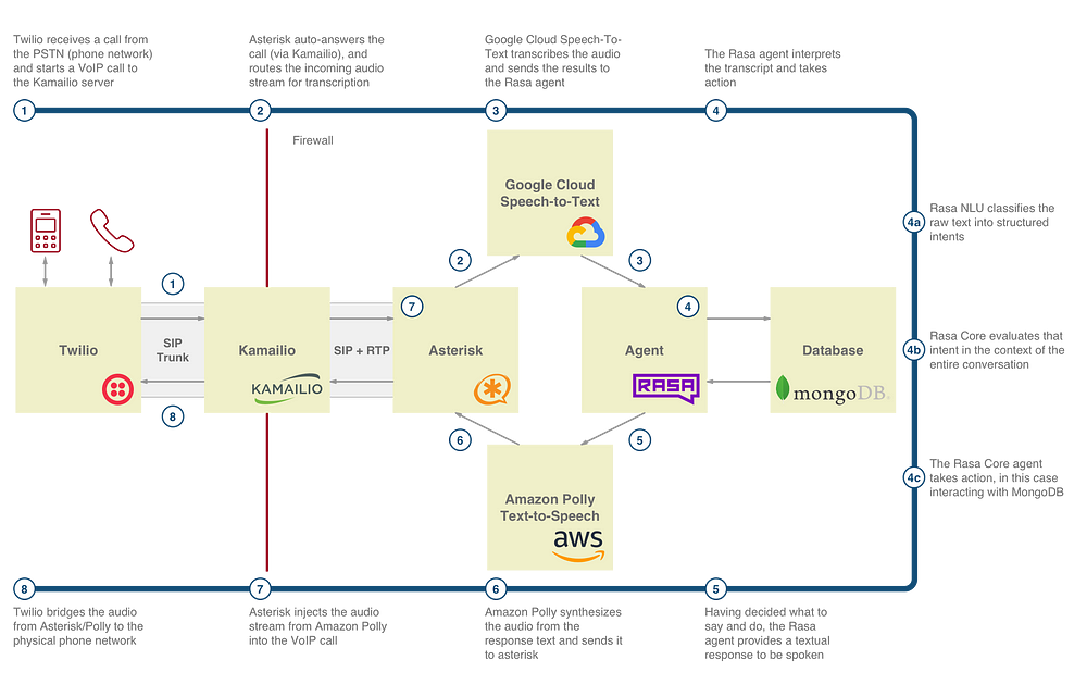 component2