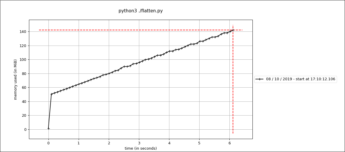 native cpython