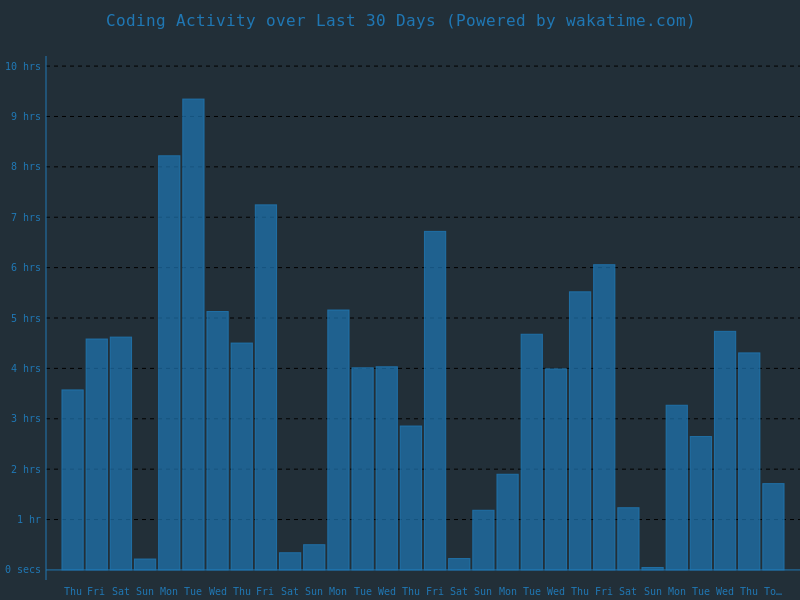 30 day stats