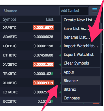 Tradingview Watchlists