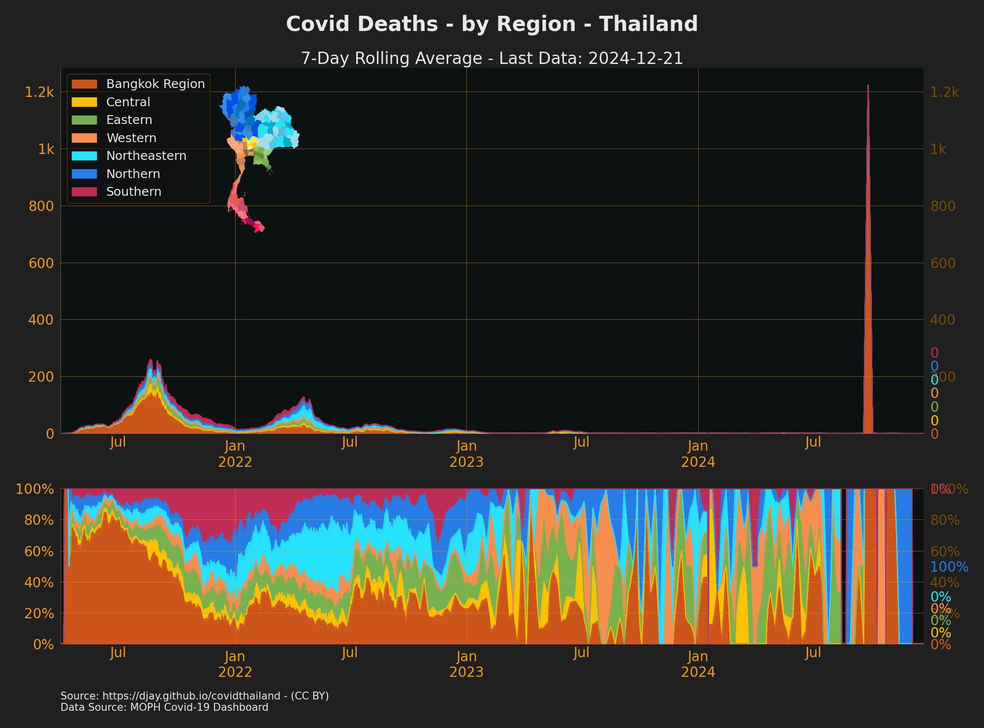 Thailand Covid Deaths by Region