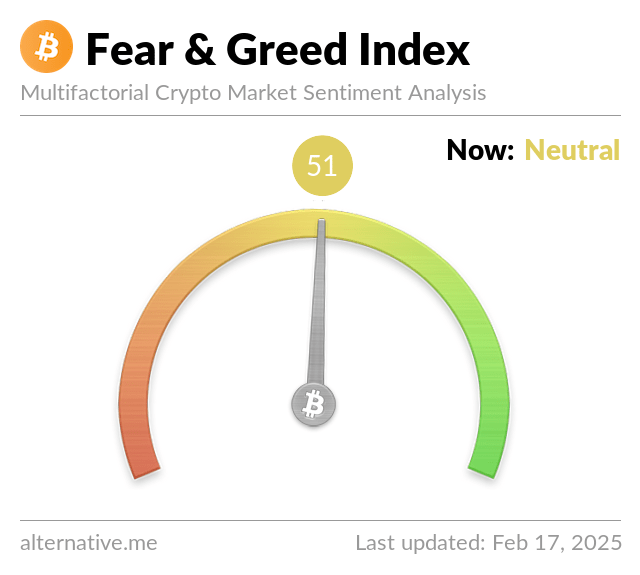 Latest Crypto Fear & Greed Index