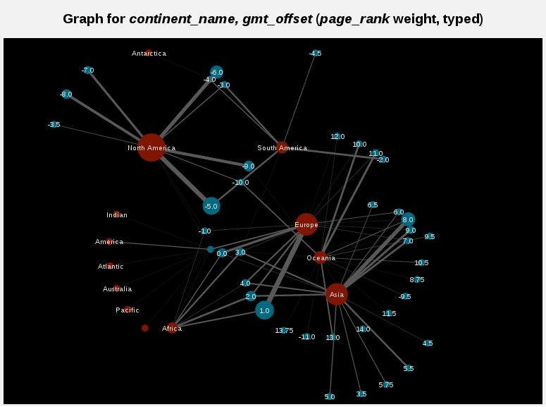 https://raw.github.com/opentraveldata/geobases/public/examples/GeoBases-graph.png