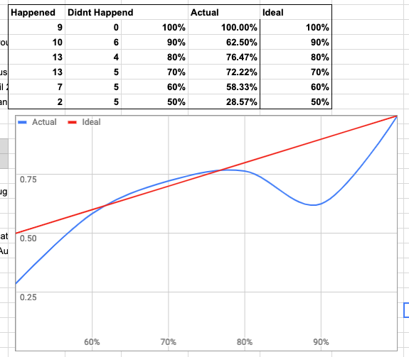 predictions-graph