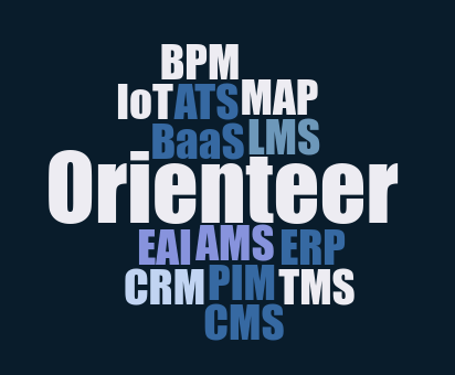 Orienteer Wordcloud