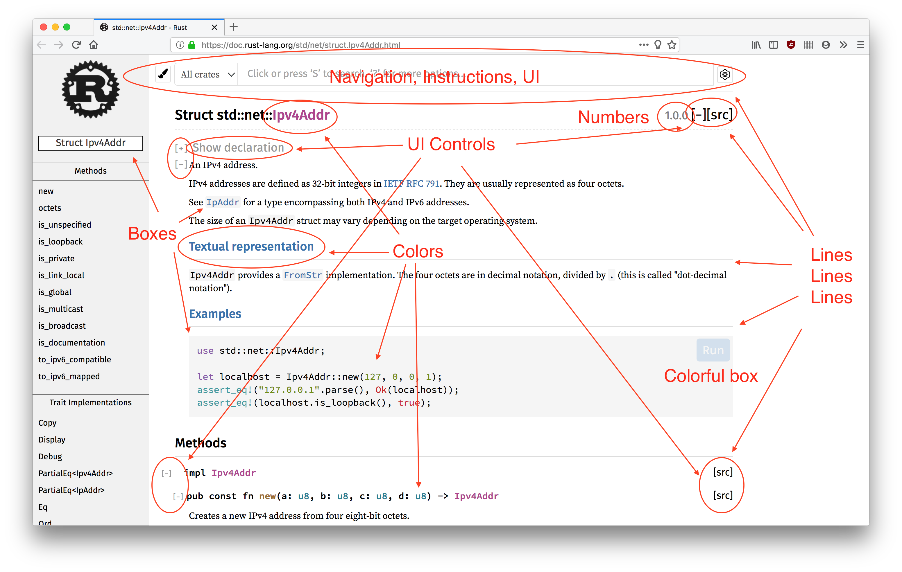 Screenshot of std::net::Ipv4Addr docs with visually noisy elements pointed out