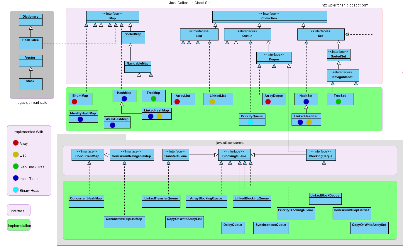 collection inheritance overfiew