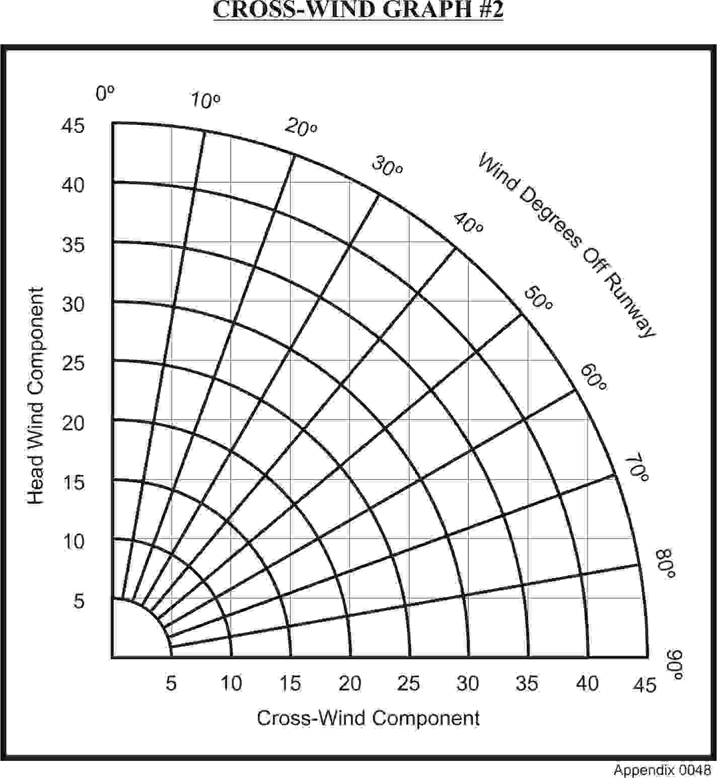 cfs crosswind chart