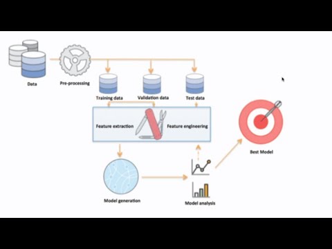 AWS re:Invent 2017: Building a Predictive API using a Pre-Trained MXNet Model and AW (DEM76)