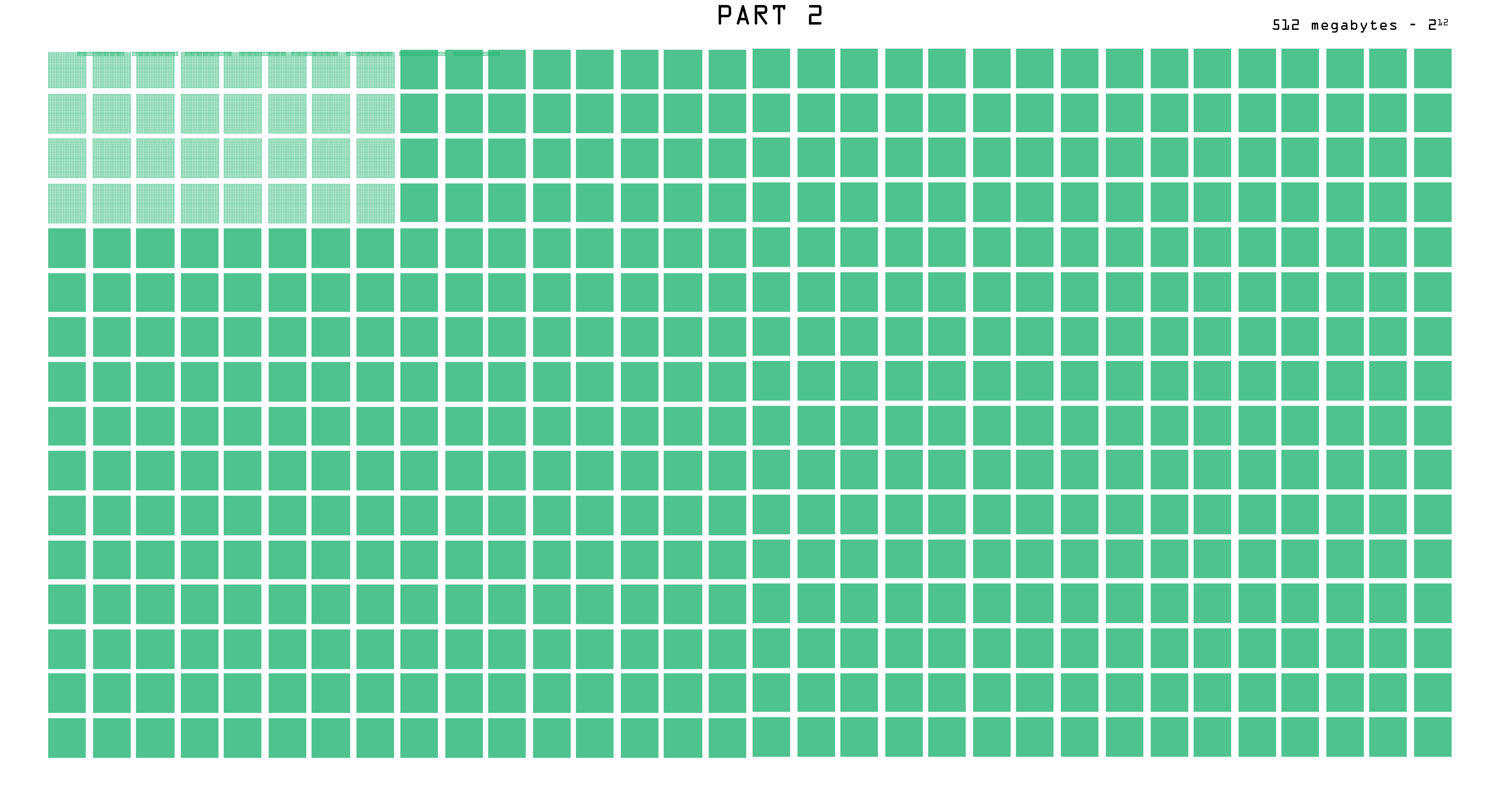 Order of Magnitude Visualised - two