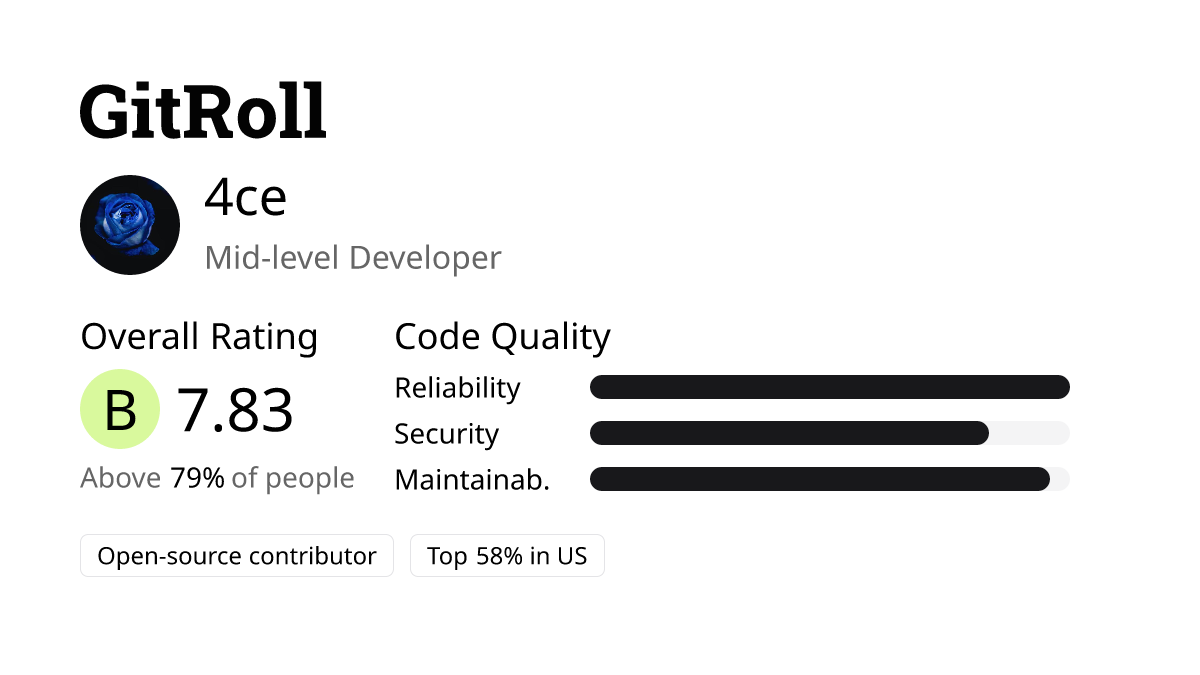 GitRoll Profile Badge