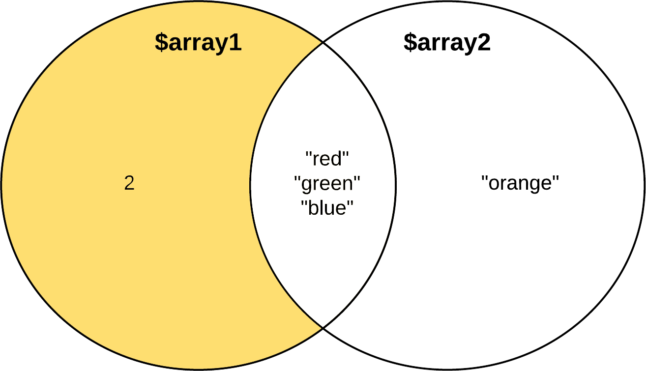 Array Diff