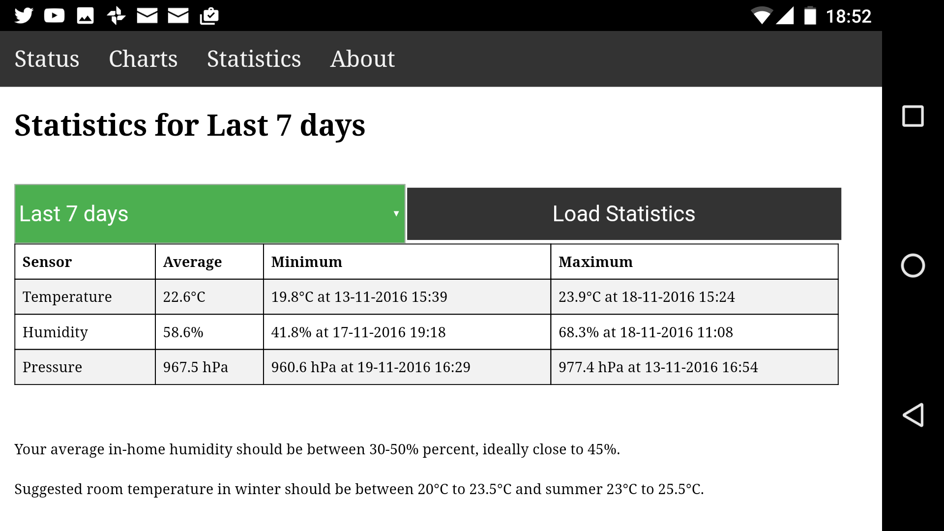 Statistics Android screenshot